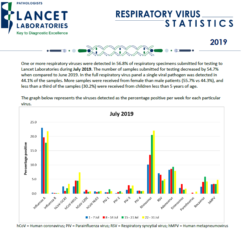 Respiratory Virus Statistics July 2019 Lancet Laboratories