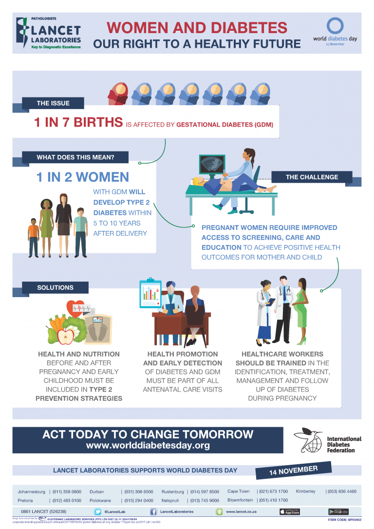 Women and Diabetes Lancet Laboratory